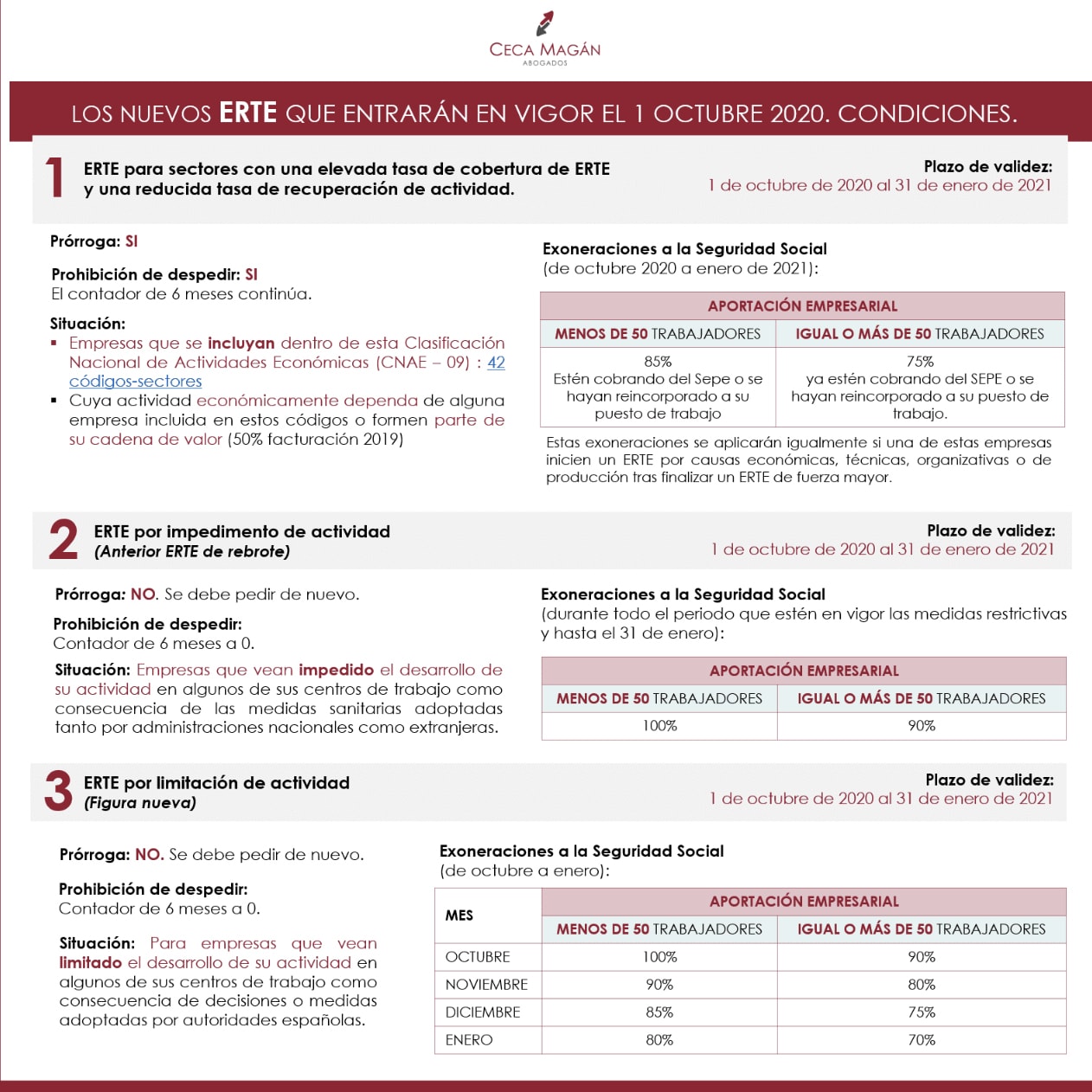 Infografía: “Los nuevos ERTE que entran en vigor el 1 de octubre: Condiciones”