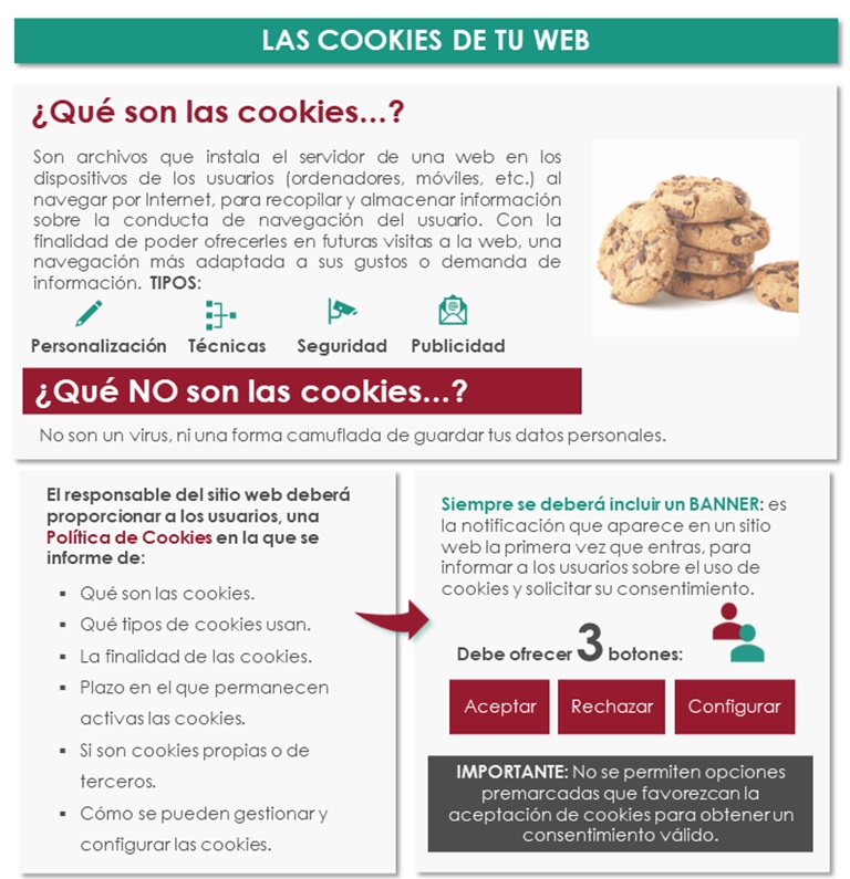 Nueva política de cookies a partir de enero 2024, por abogados de protección de datos de CECA MAGÁN Abogados