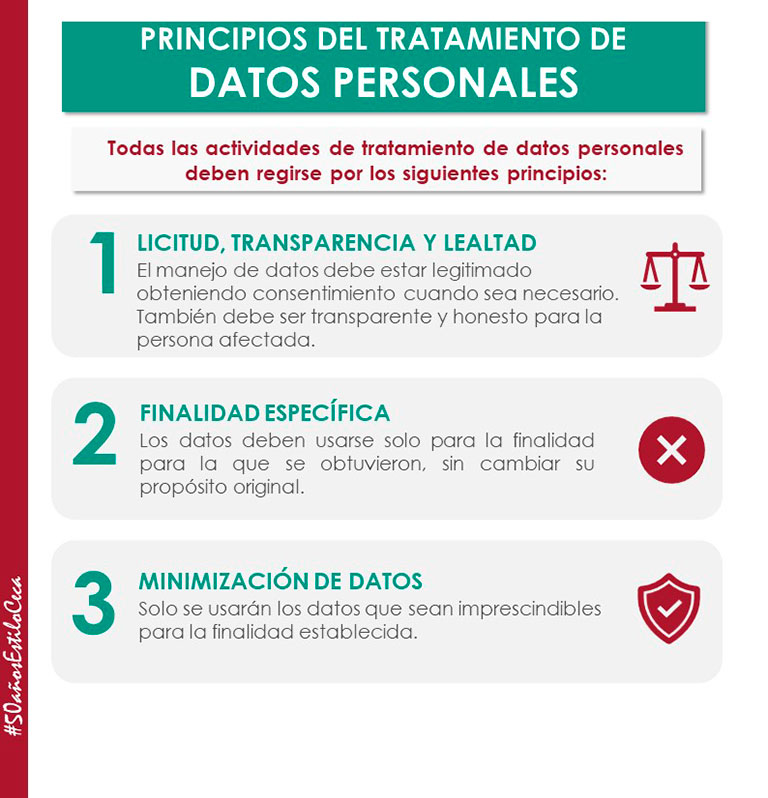 Ficha sobre los Principios del tratamiento de Datos Personales, elaborada por expertos de CECA MAGÁN Abogados