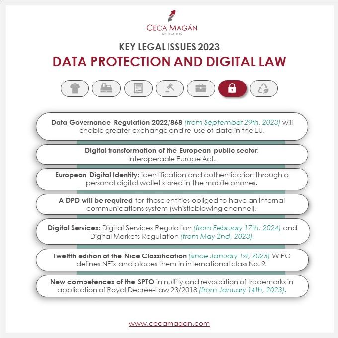 key legal issues for 2023 in digital law and data protection 