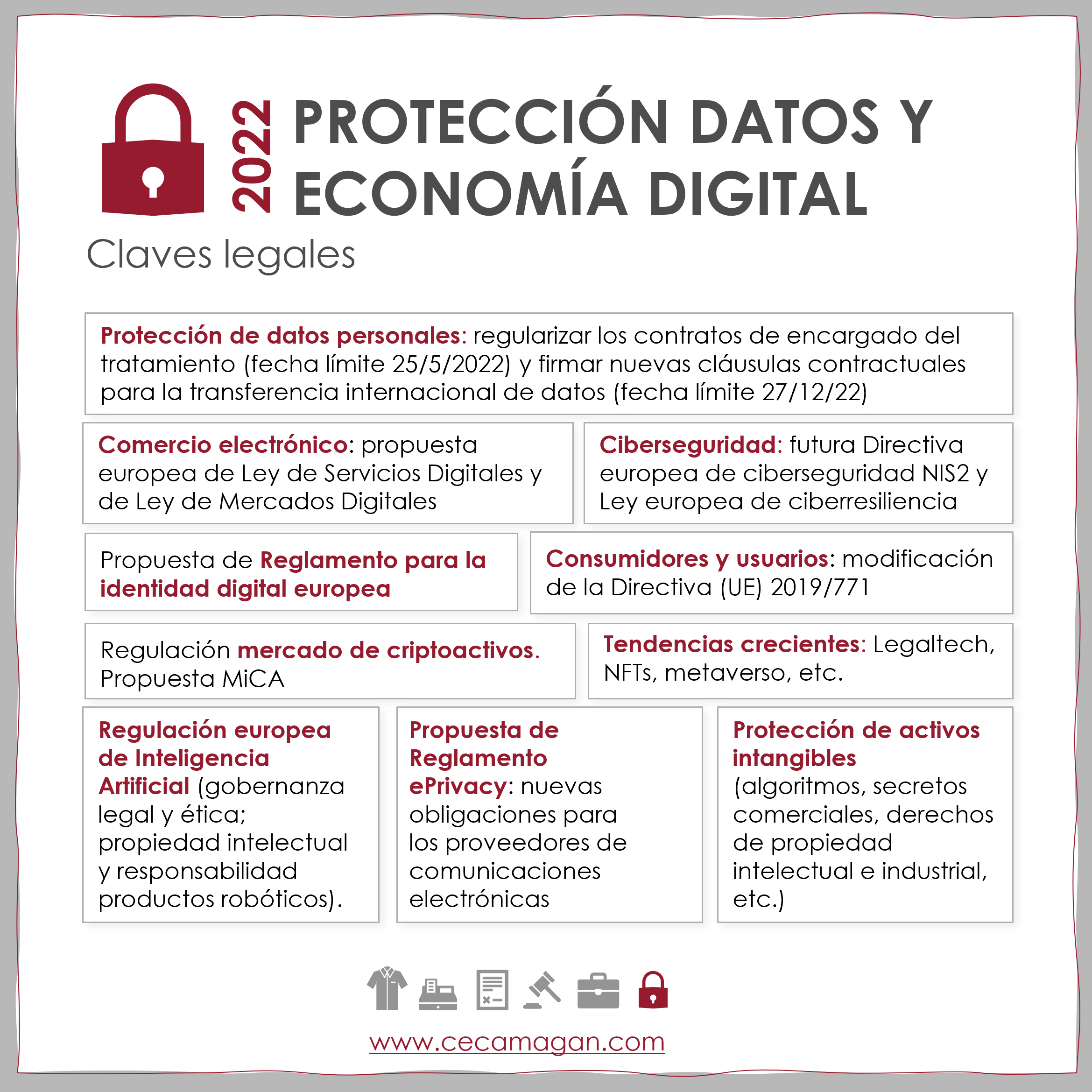 CECA MAGAN Abogados_hitos y fechas claves en derecho digital y proteccion de datos