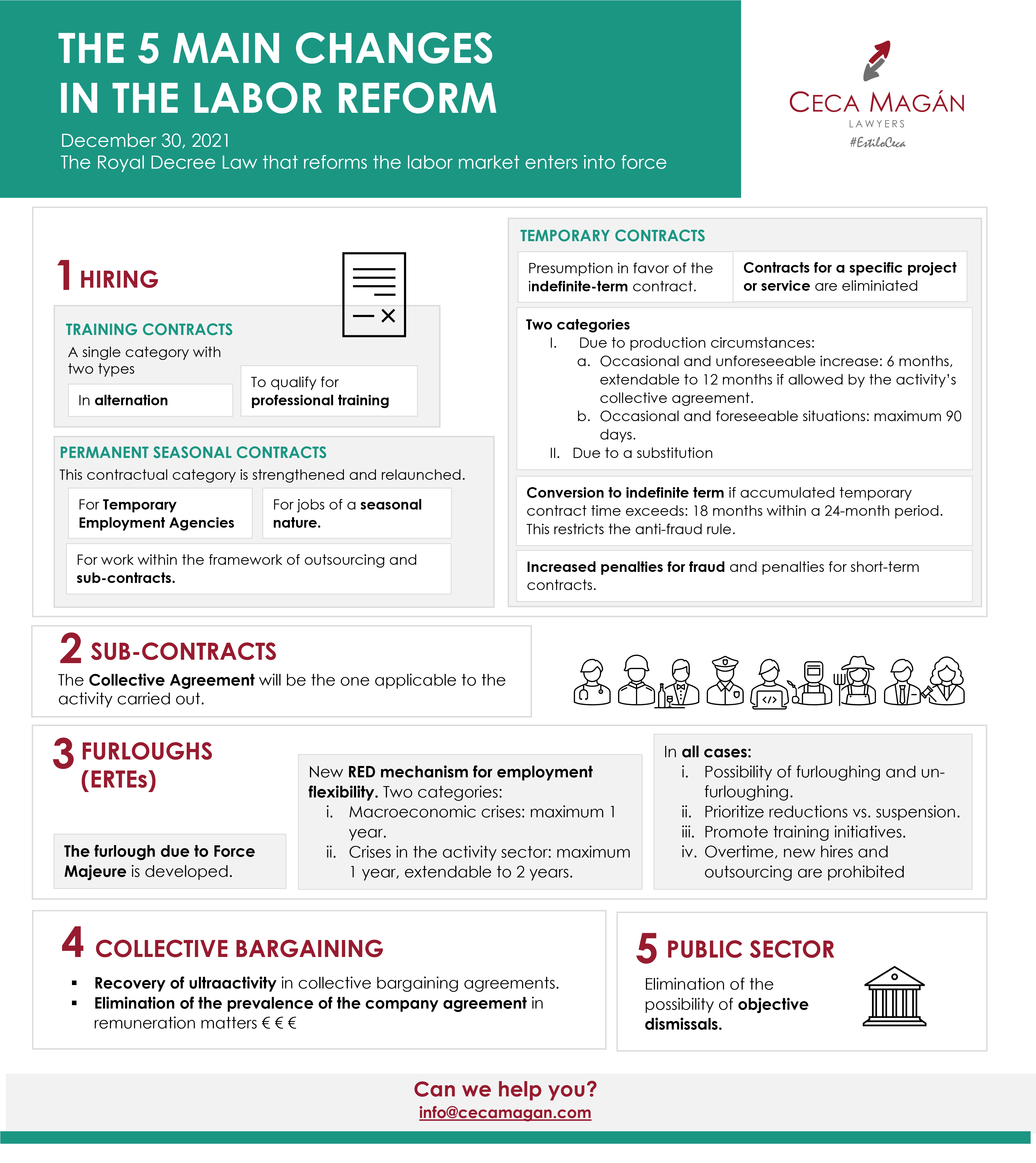 The 5 main changes in the labor reform