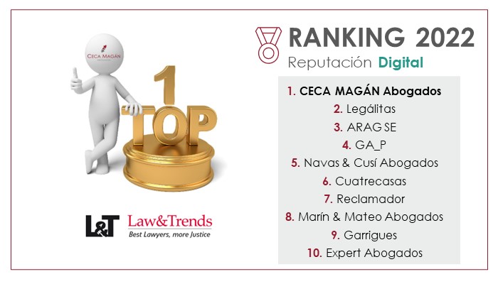 CECA MAGÁN Abogados recognized as the best law firm in digital reputation