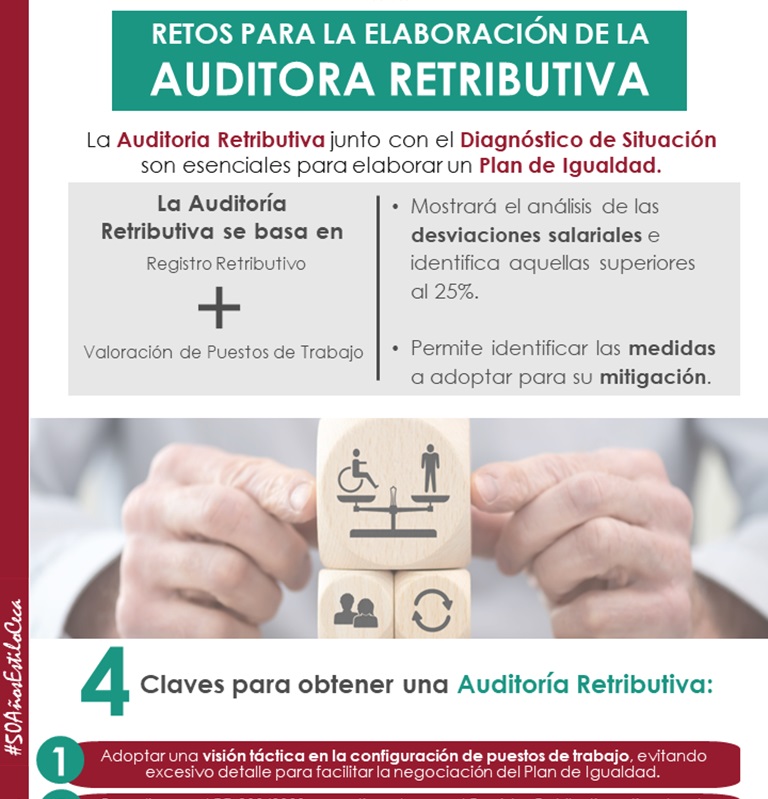Infografía de CECA MAGÁN Abogados sobre retos para elaborar la auditoría retributiva