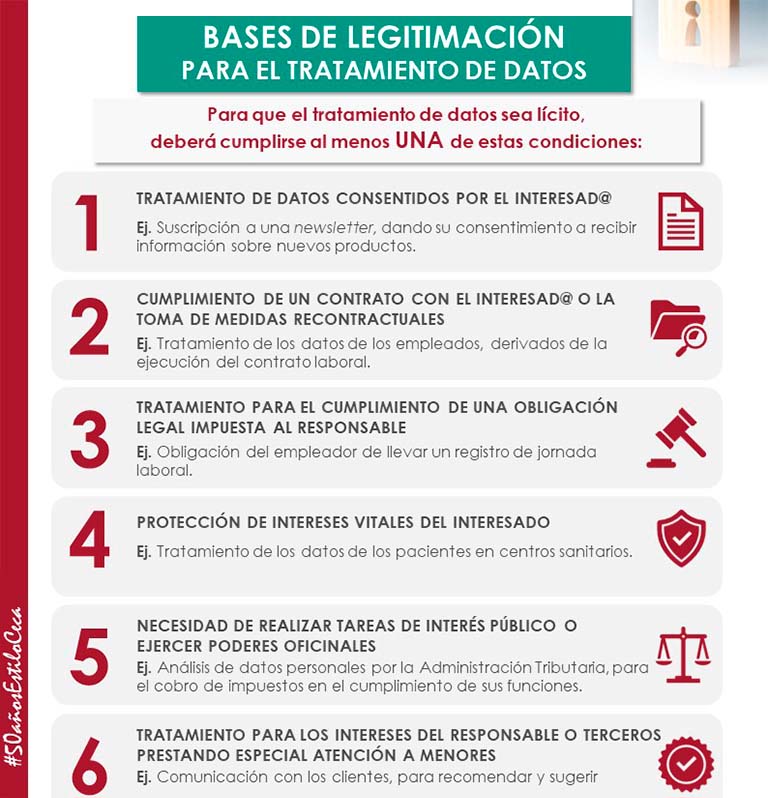 Infografía CECA MAGÁN Abogados Bases de legitimación para tratamiento de datos
