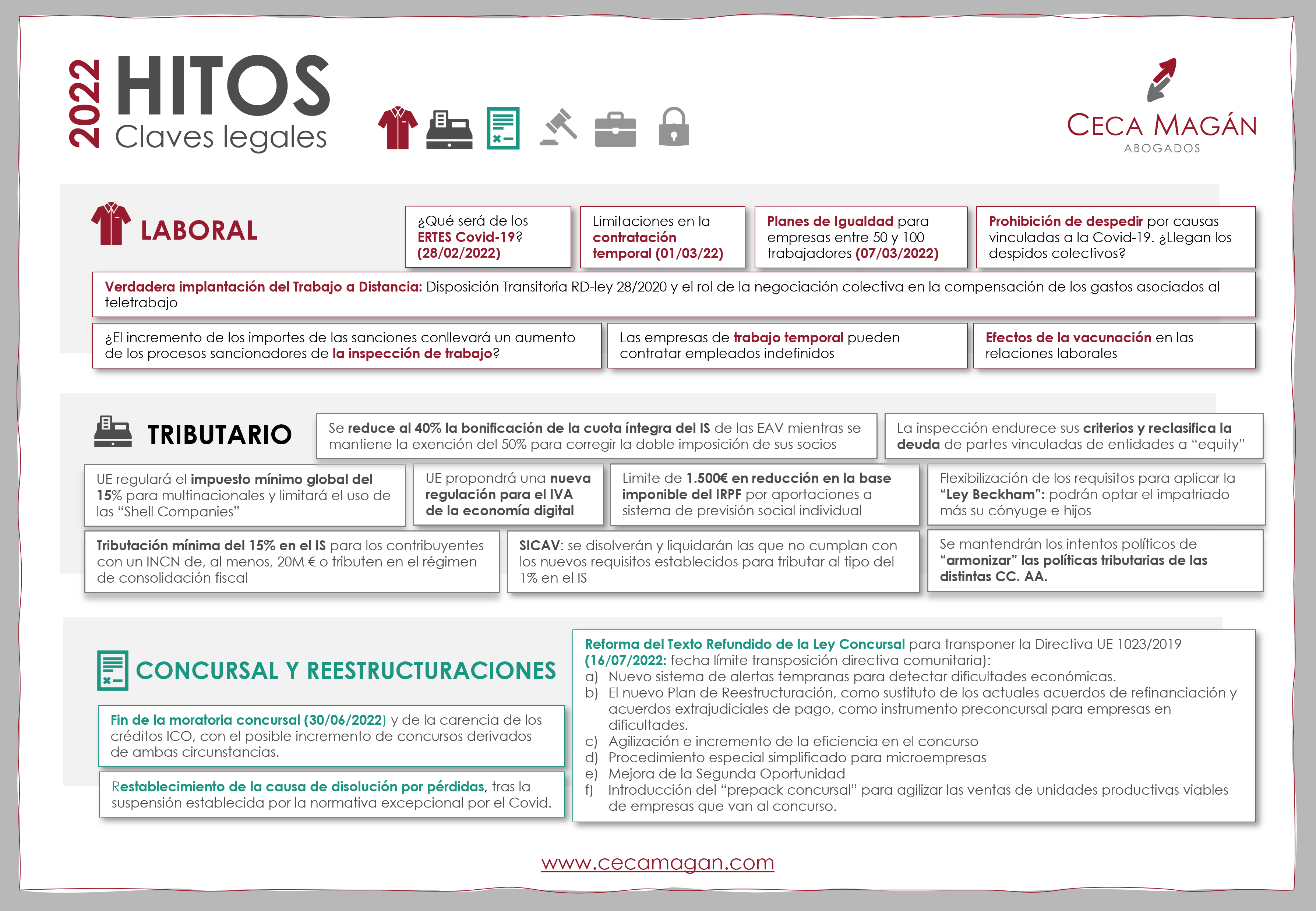 CECA MAGAN Abogados_hitos y fechas claves legales para 2022