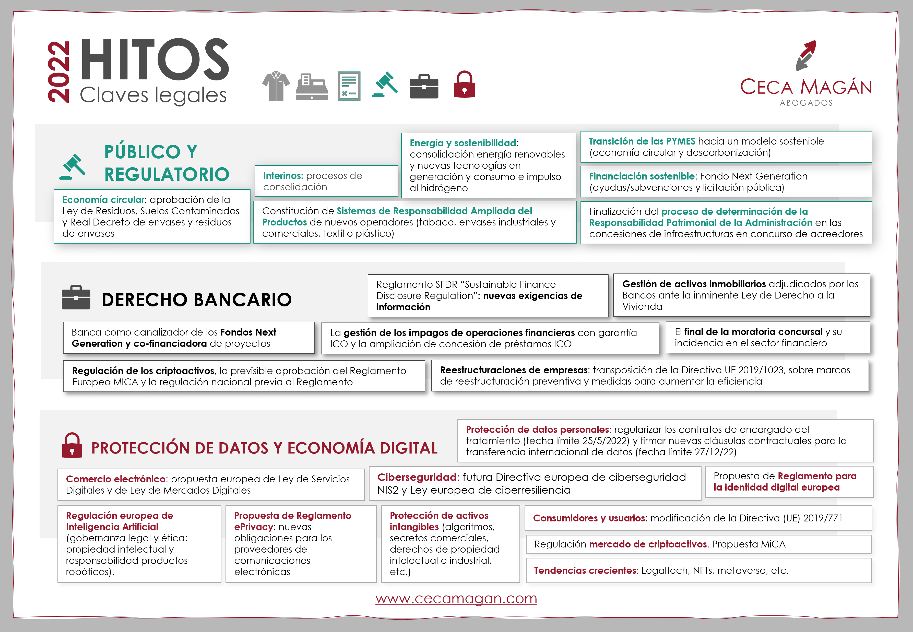 CECA MAGAN Abogados_hitos y fechas claves legales para 2022