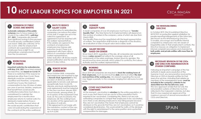 10 hot topics in employment law in 2021