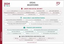 CECA MAGÁN Abogados Legal Milestones 2024: key dates for this year